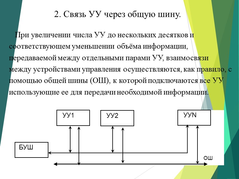 2. Связь УУ через общую шину.    При увеличении числа УУ до